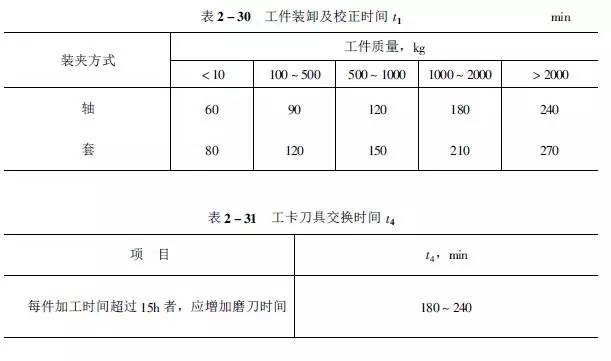 1工时≠1小时!工时原来是这样计算的,别被忽悠了!的图23